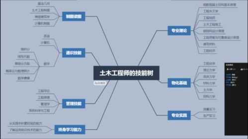 學業加油站 信息系統集成服務助力同學學業提升，打造務實服務品牌
